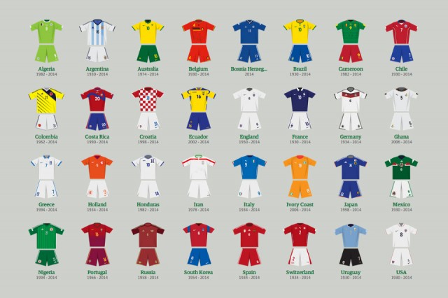 World Cup Kits Through the Ages World Cup Kits Through the Ages