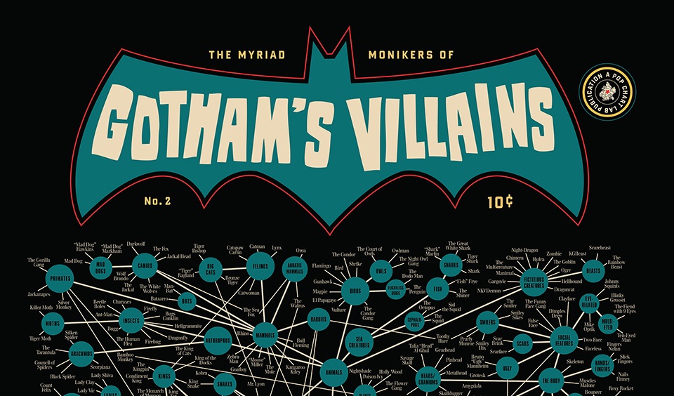 Pop Chart Lab Highlights the Villains of Batman with a New Print Pop Chart Lab Highlights the Villains of Batman with a New Print