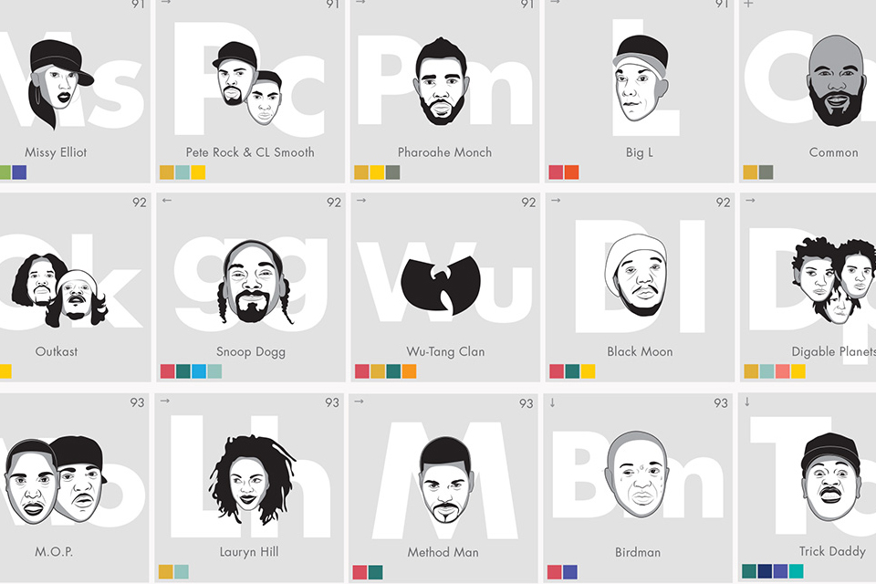 The Periodic Table of Hip-Hop The Periodic Table of Hip-Hop